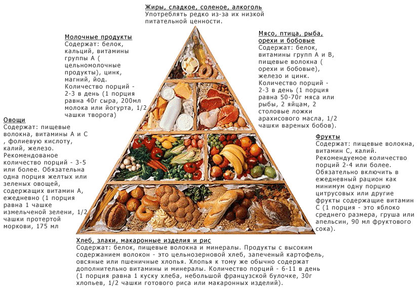 Таблица продуктов